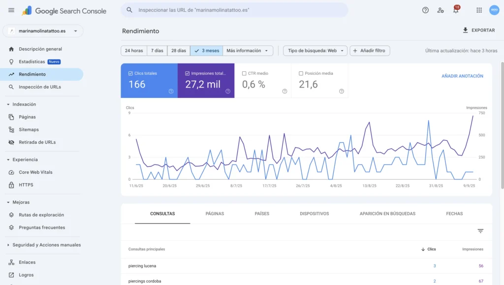 Google Search Console